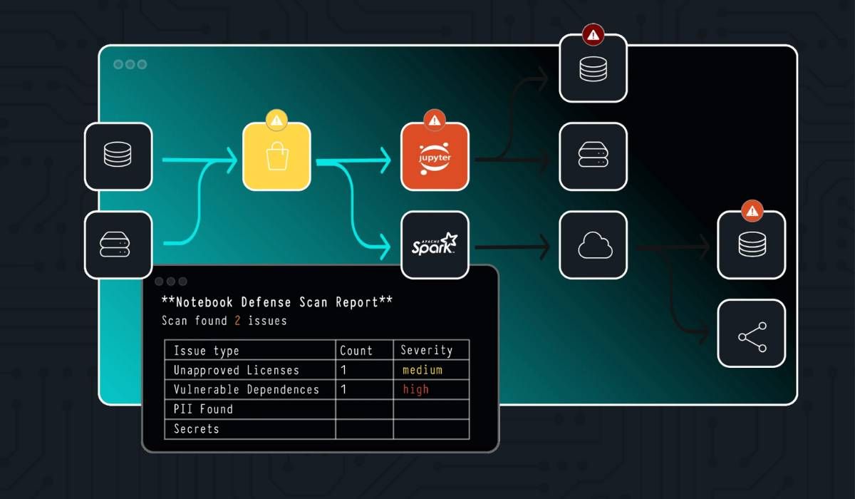 Protect AI Secures $35M in Series A Funding Round