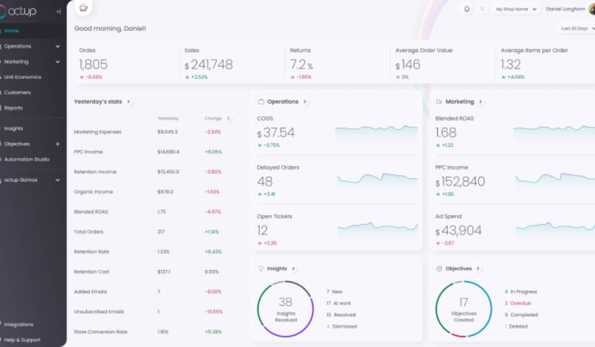 Octup Secures $4M in Pre-Seed Funding to Expand Its AI-Driven Ecommerce Insights Platform, Aiming to Transform Online Sales and Operational Efficiency.
