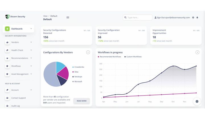 Discern Security Secures $3M in Seed Funding for AI-Driven Policy Management in Cybersecurity