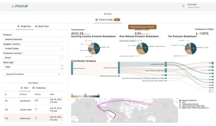 Muir AI Secures $3.25M to Revolutionize Supply Chain Emissions Data Analytics